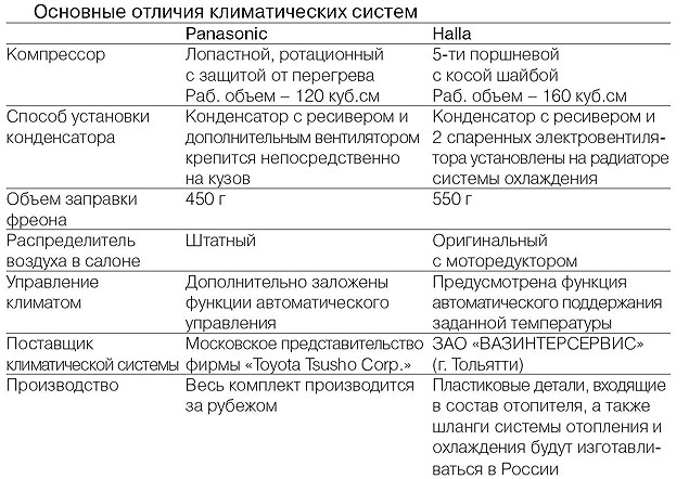 Отличия кондиционеров Panasonic и Halla